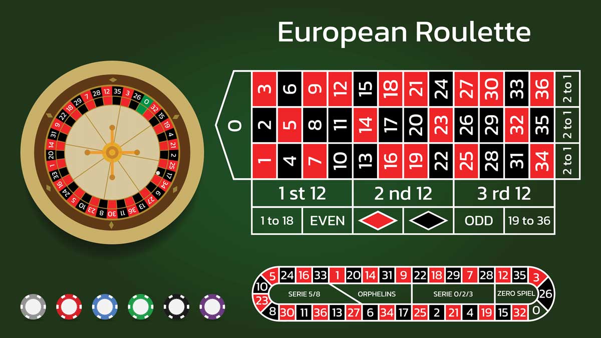 bí quyết đánh roulette 3